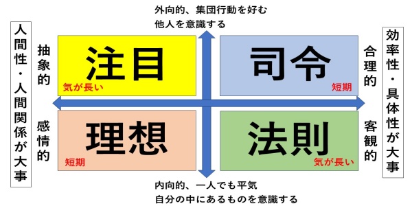人間の人格パターン